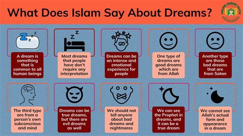 The Significance of Dreams In Islam